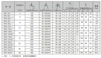 上海岑诺供应 台湾SPARK 一体式液压拔轮器