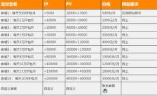 ALEXA排名提升的方式和方法