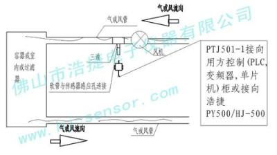 环保排尘风压传感器 除尘风机微压传感器 微压变送器