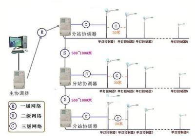 深圳无线路灯联网控制系统解决方案