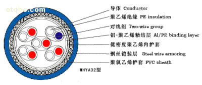 MHYVMHYV矿用通信电缆 5对矿用通信电缆