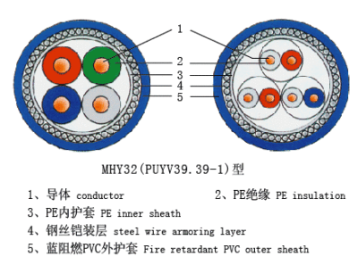 钢丝铠装矿用通信电缆-MHYA32系列