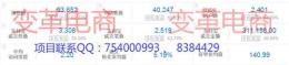 淘宝天猫代运营托管公司 哪里最好