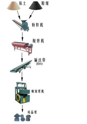 煤球机多少钱 祥达品牌真诚奉献 煤球机多