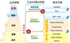 南京苏州工业4.0 机器换人 企业智能制造