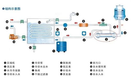 20hp水冷式冷水机 水循环制冷机