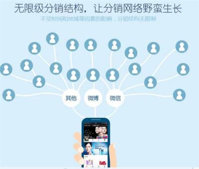 微信分銷系統開發 微信分銷平臺搭建