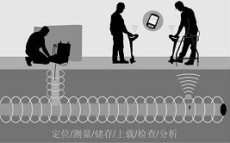 龍崗地下管消防管給水管漏水檢測 專業測漏