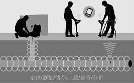 龍崗地下管消防管給水管漏水檢測 專業(yè)測漏