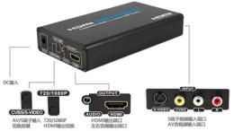 s端子转HDMI转换器-HDMI转换器