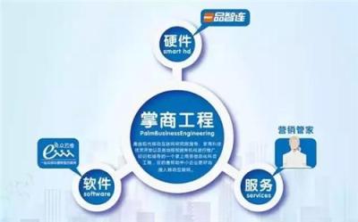 實(shí)力成就品牌之什么是掌商工程