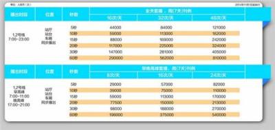 成都地鐵廣告2015年刊例價