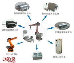 哈爾濱機(jī)器人鋁合金倒角打磨鑄件設(shè)備